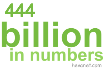 444 billion in numbers 444 billion in numbers