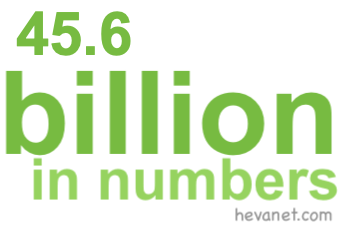 45.6 billion in numbers 45.6 billion in numbers
