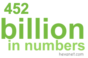 452 billion in numbers