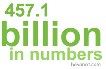 457.1 billion in numbers 457.1 billion in numbers