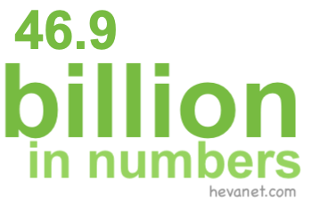 46.9 billion in numbers