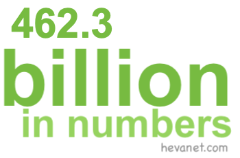 462.3 billion in numbers 462.3 billion in numbers