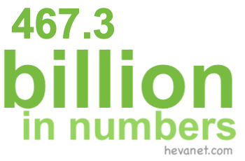 467.3 billion in numbers 467.3 billion in numbers