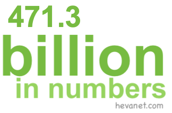 471.3 billion in numbers