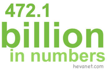 472.1 billion in numbers 472.1 billion in numbers