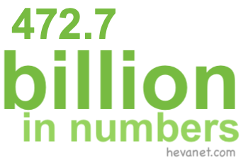 472.7 billion in numbers