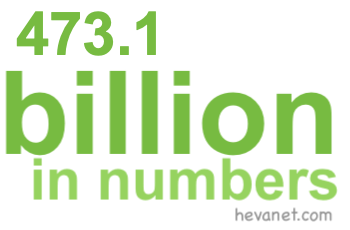 473.1 billion in numbers