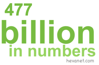 477 billion in numbers