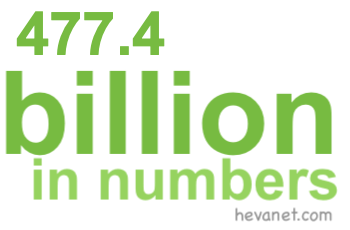 477.4 billion in numbers
