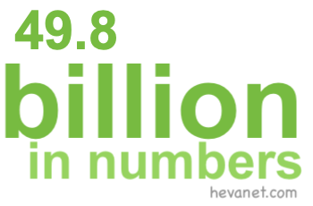 49.8 billion in numbers