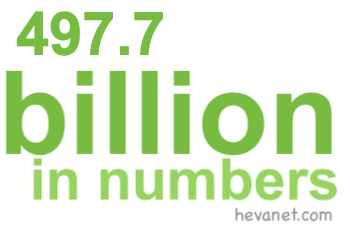 497.7 billion in numbers