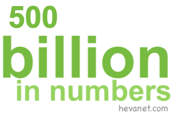 500 billion in numbers