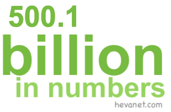 500.1 billion in numbers
