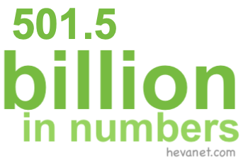 501.5 billion in numbers