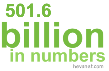 501.6 billion in numbers