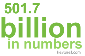 501.7 billion in numbers