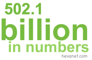 502.1 billion in numbers