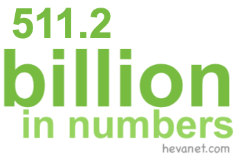 511.2 billion in numbers