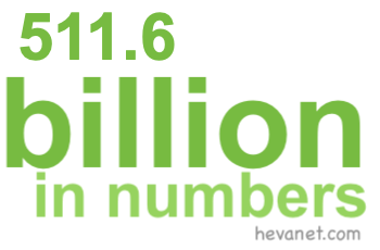 511.6 billion in numbers