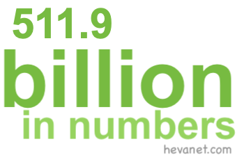 511.9 billion in numbers