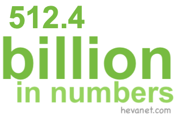 512.4 billion in numbers