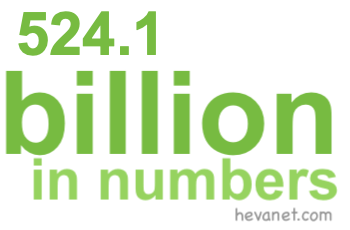 524.1 billion in numbers 524.1 billion in numbers