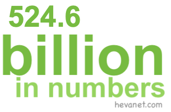 524.6 billion in numbers