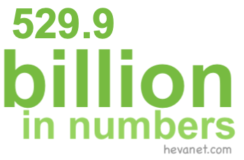 529.9 billion in numbers