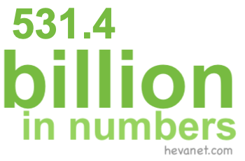 531.4 billion in numbers