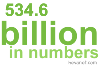 534.6 billion in numbers
