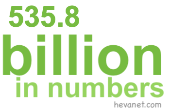 535.8 billion in numbers