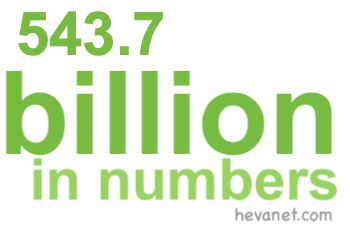 543.7 billion in numbers