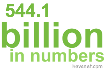 544.1 billion in numbers