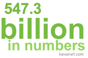 547.3 billion in numbers