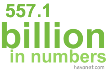 557.1 billion in numbers 557.1 billion in numbers