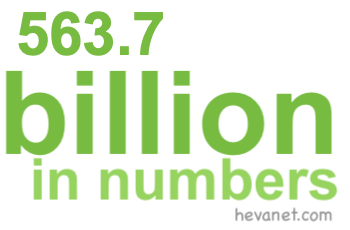 563.7 billion in numbers 563.7 billion in numbers