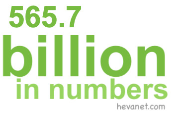 565.7 billion in numbers