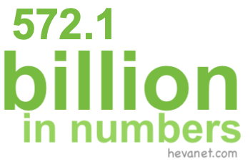 572.1 billion in numbers
