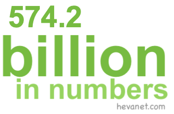 574.2 billion in numbers 574.2 billion in numbers