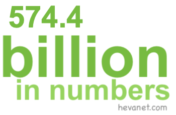 574.4 billion in numbers