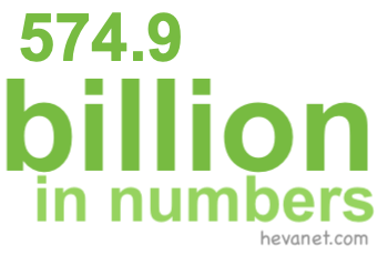 574.9 billion in numbers