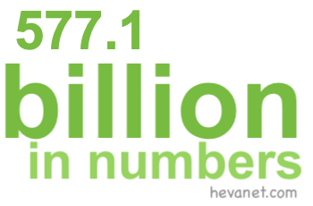 577.1 billion in numbers