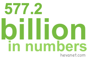 577.2 billion in numbers 577.2 billion in numbers