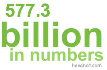 577.3 billion in numbers