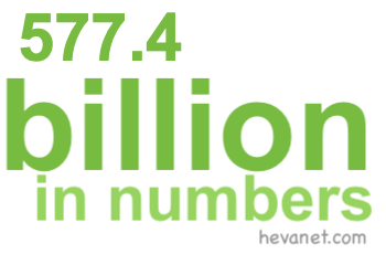 577.4 billion in numbers