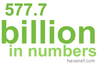 577.7 billion in numbers