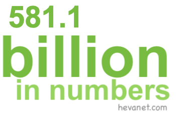 581.1 billion in numbers