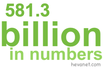 581.3 billion in numbers