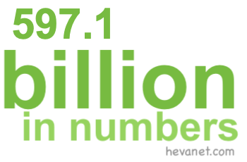 597.1 billion in numbers
