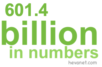 601.4 billion in numbers 601.4 billion in numbers
